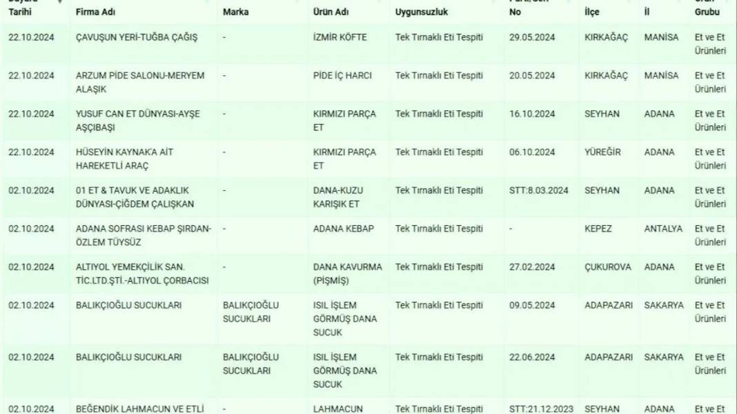 At, eşek ve katır eti skandalı: 22 bin hayvan nerede? 3